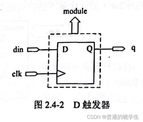 数字集成电路设计(二) Verilog HDL基础知识与集成电路设计服务