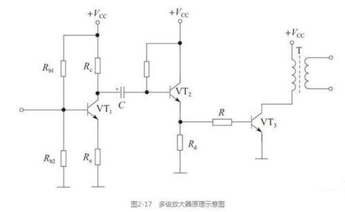 集成运算放大电路在现代软件开发中的基础性应用（2021年2月7日）