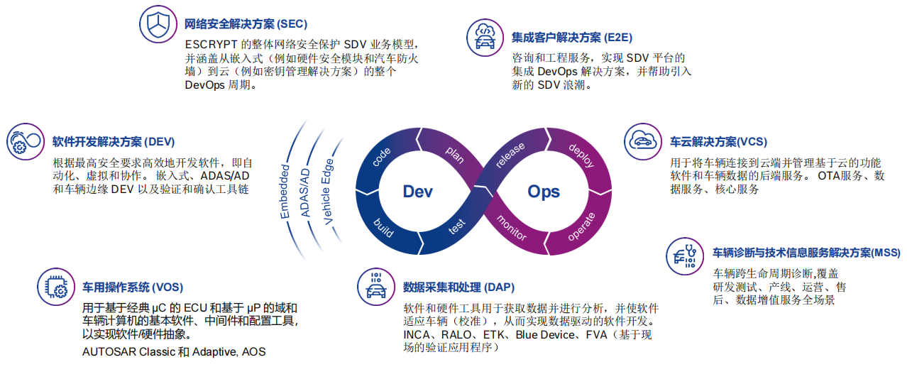 C Talk | 对话易特驰 “软件工厂”助力软件开发快速高效，未来或率先在中国落地