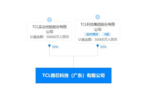 TCL科技投资成立集成电路设计新公司，注册资本10亿元布局科技创新